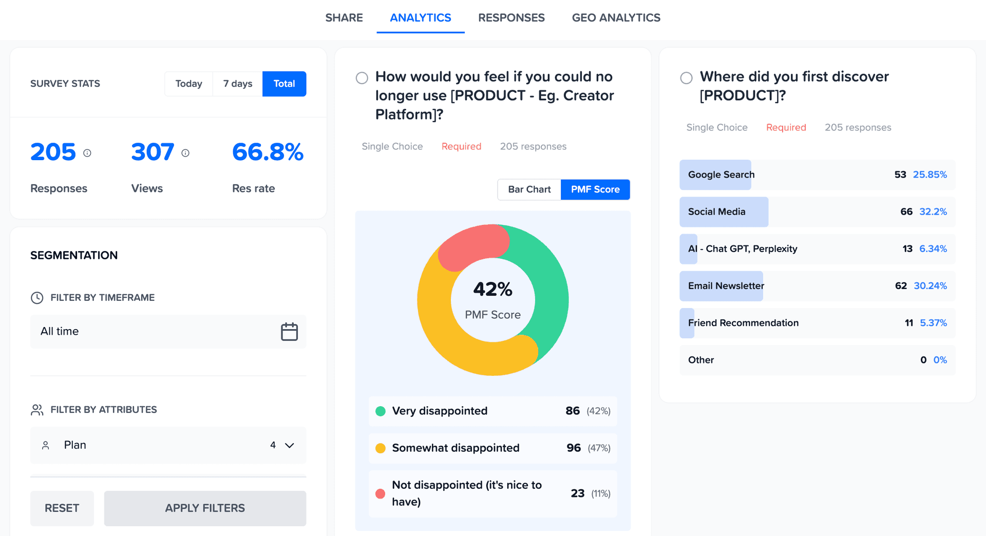 Customer feedback analytics dashboard showing trends and patterns in feedback data